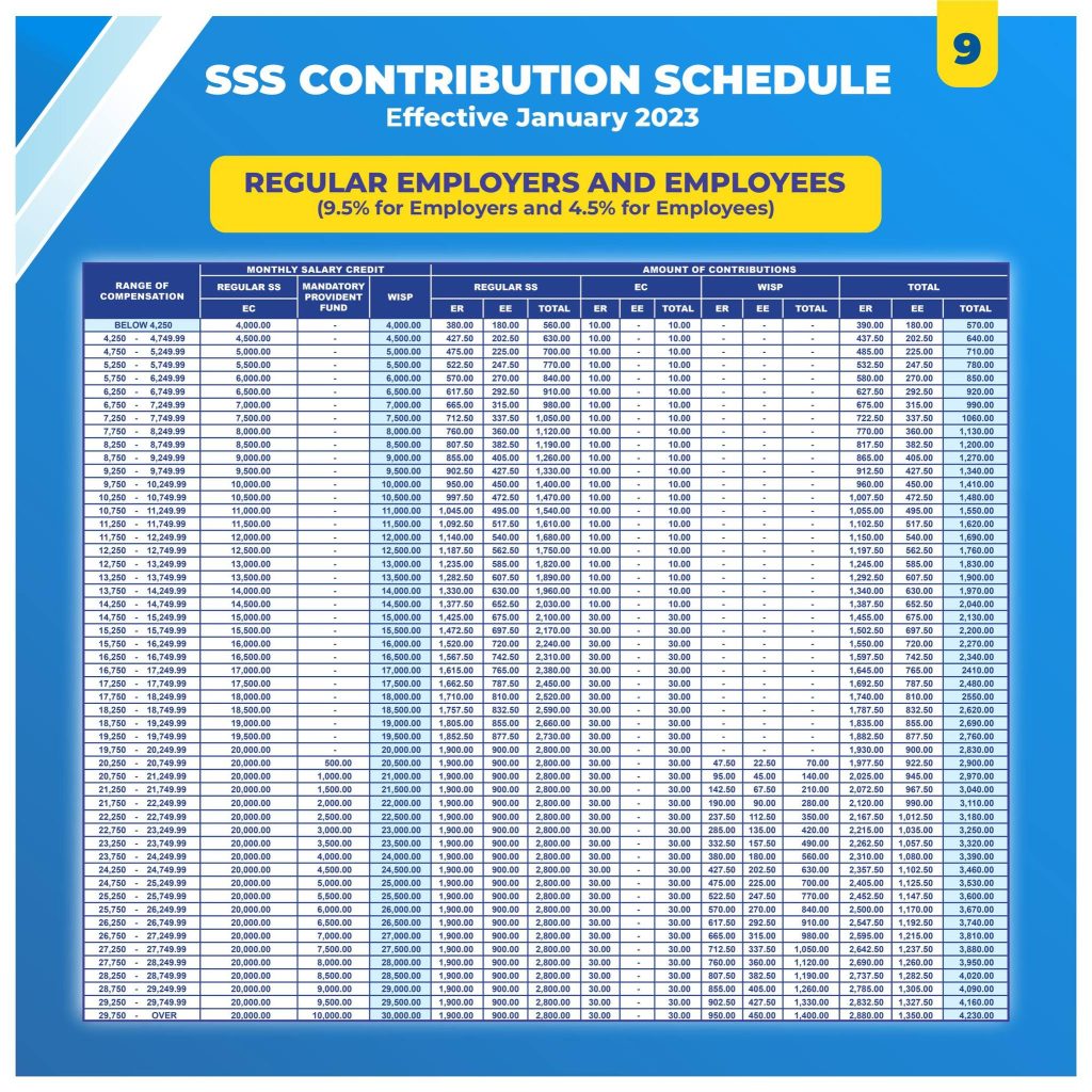 New SSS Contribution Table 2023 (Everything you need to know) SSS Answers