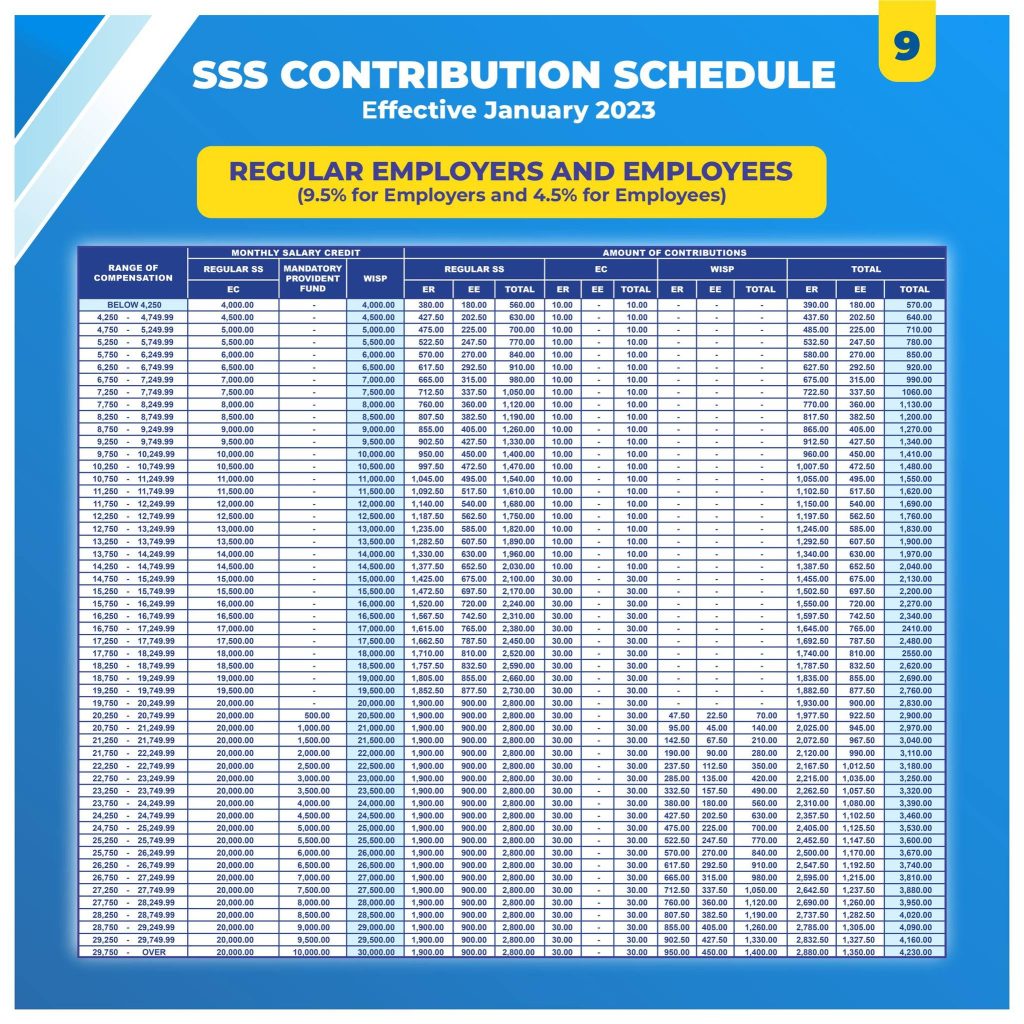 New SSS Contribution Table 2023 Everything You Need To Know SSS Answers